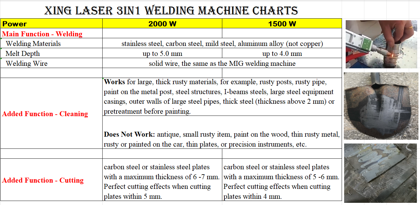 Extra Long Cable 45 Feet 4in1 Laser Welder Laser Welding Machine Laser Cutting Laser Cleaning