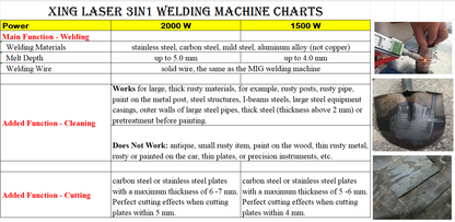 1500W Industrial Handheld Laser Welder Laser Welding Machine 4in1