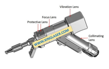 Lens for Fiber Laser Welding Machine Gun - RF Gun System
