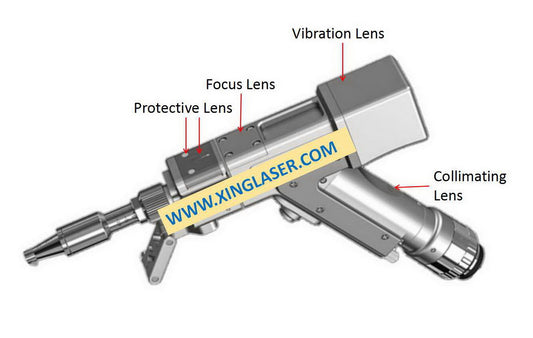Lens for Welding Machine Gun with Water Cooling